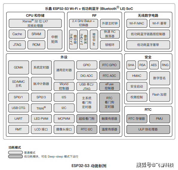 理商飞睿科技端侧AI芯片实现本地化交互突