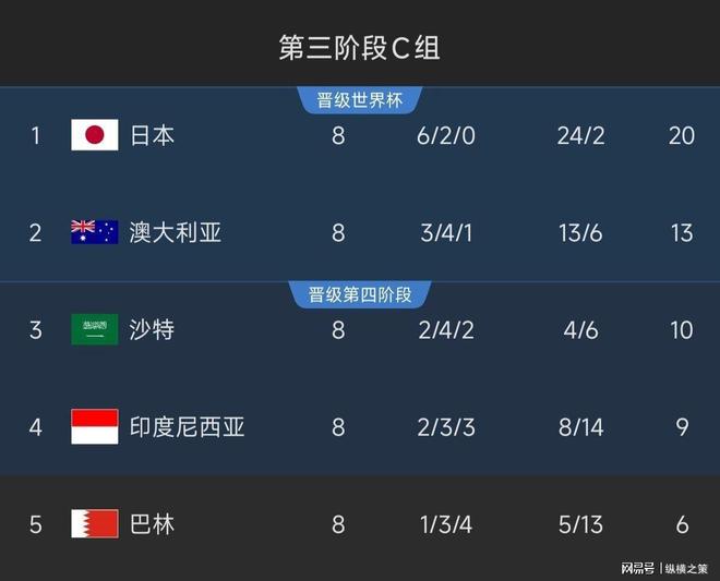 国CCTV5停播两平台免费观看！J9国际集团明晚直播：印尼对阵中(图8)