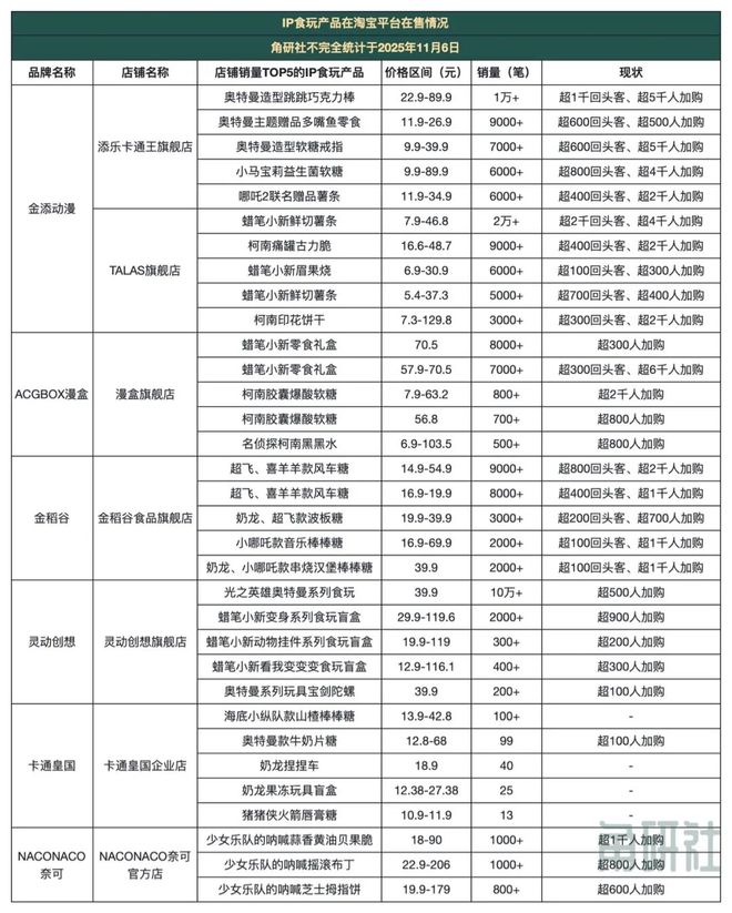 长和挑战｜角研社食玩系列稿件（四）ag九